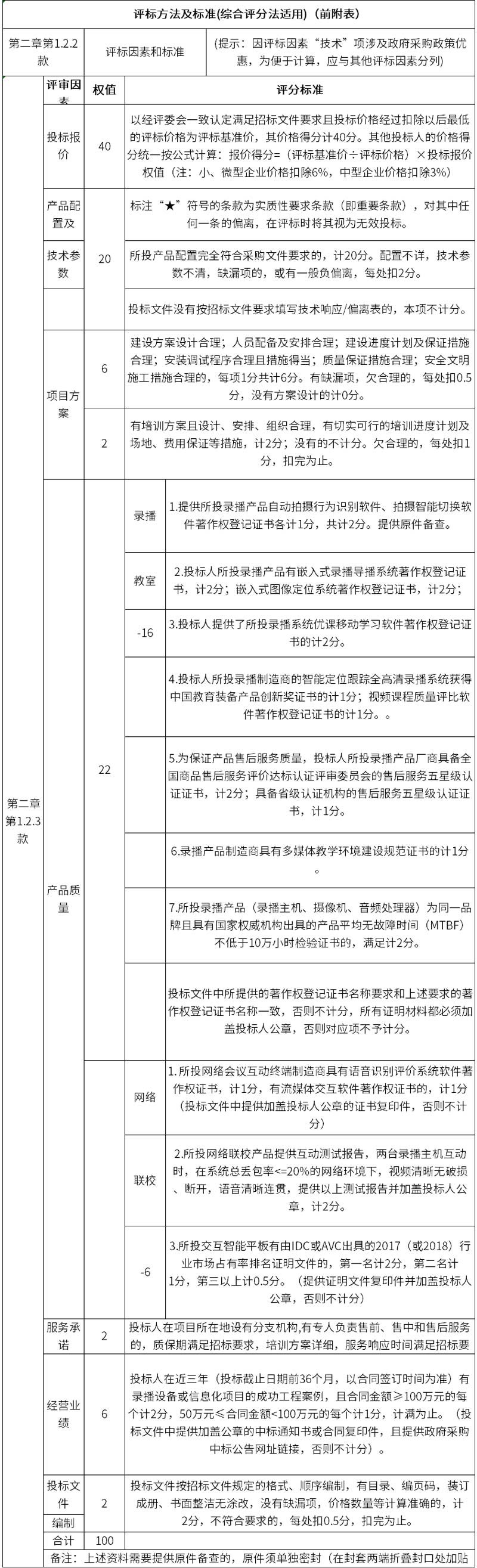 湖南天華工程項目管理有限公司,長沙建筑工程項目管理,建筑工程預(yù)算